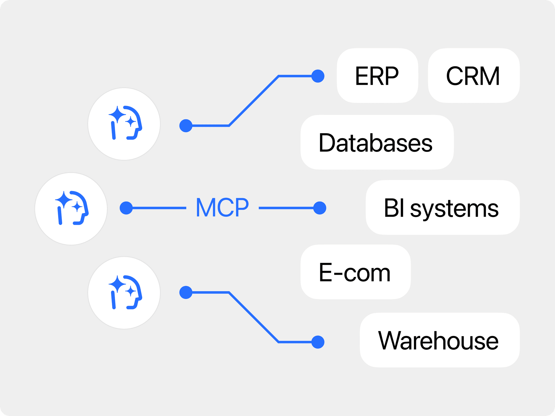 AI Engine & MCP Connectors