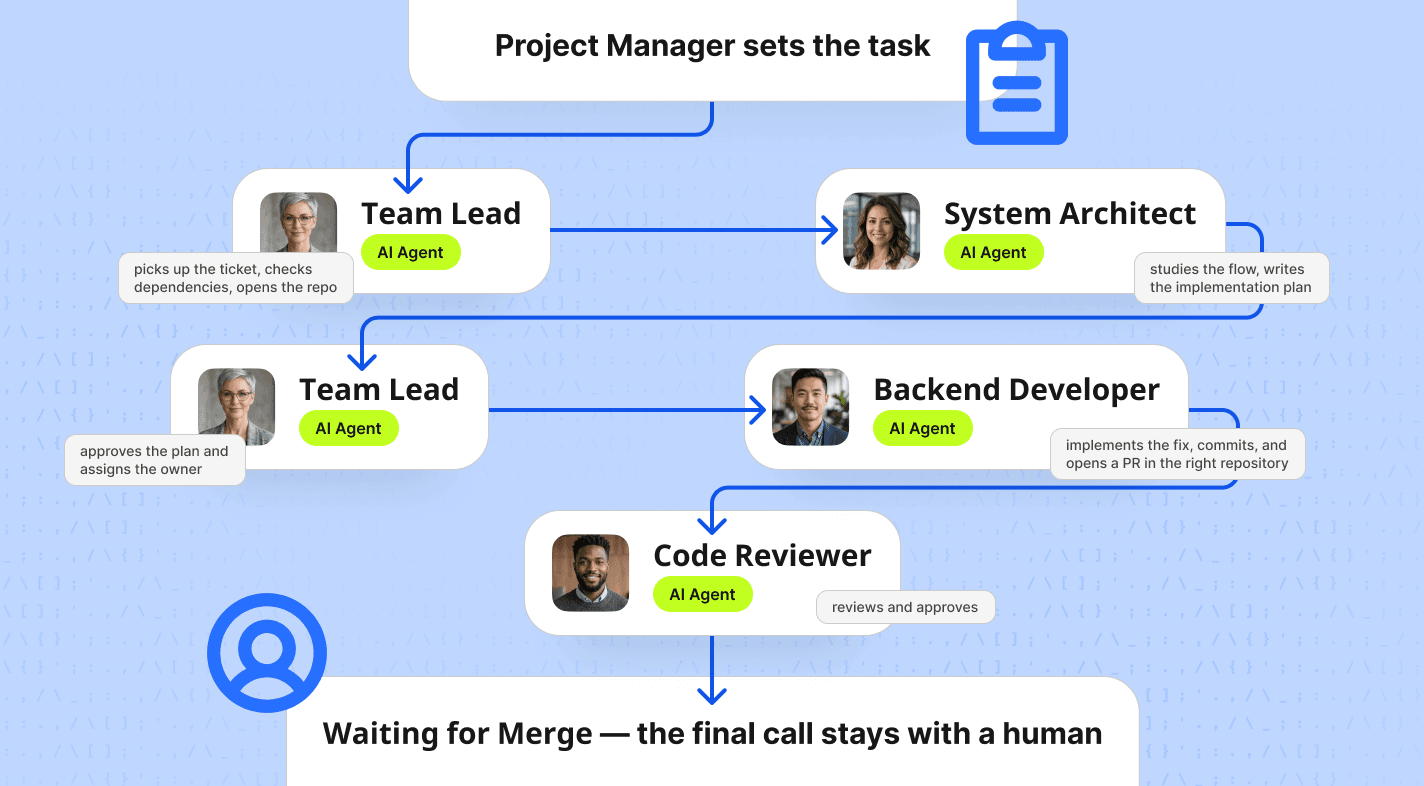 AI in Product Development: Meet the AI Operating System That Replaces Your Old Product Stack