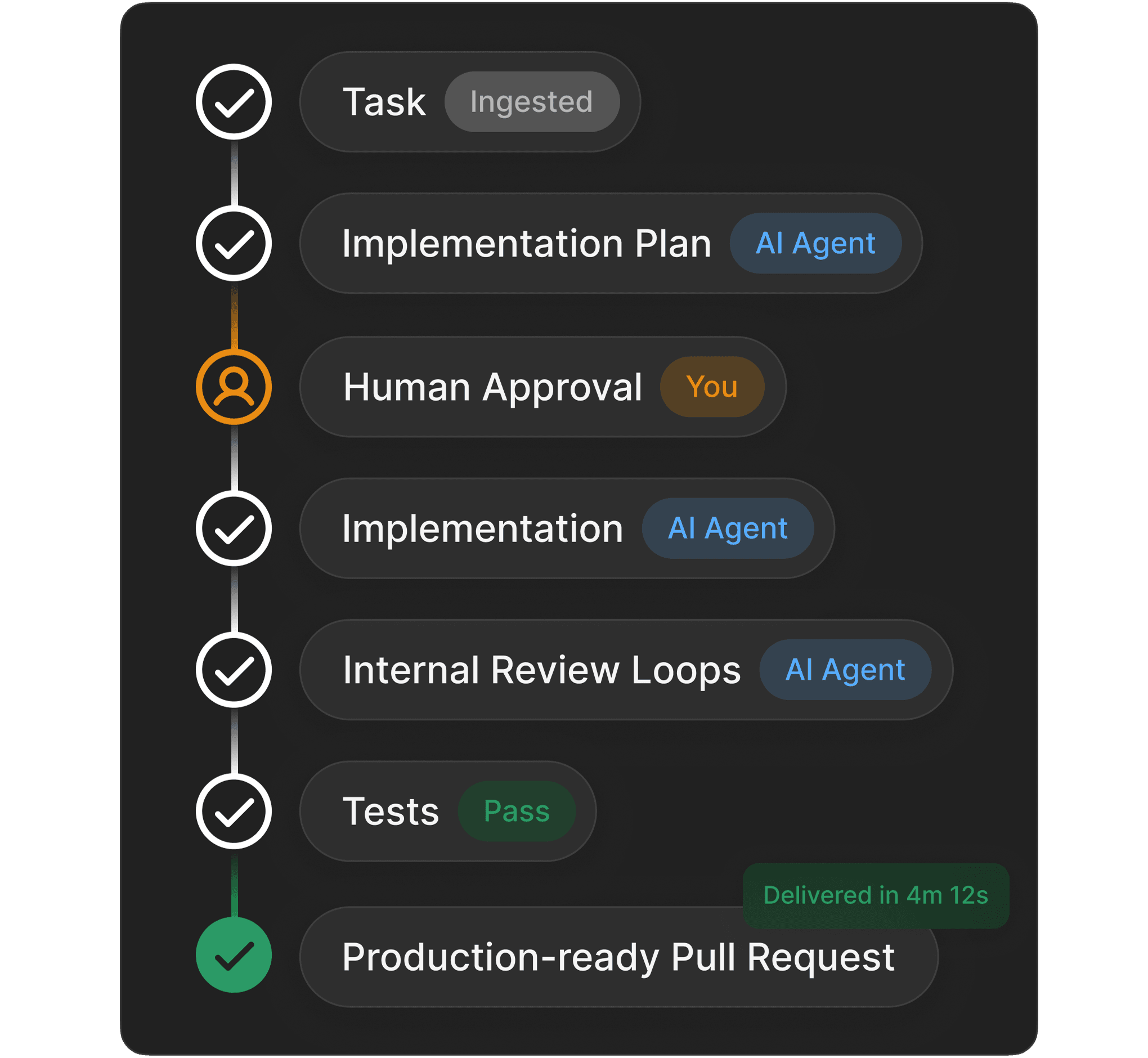 BridgeApp software delivery workflow for development teams
