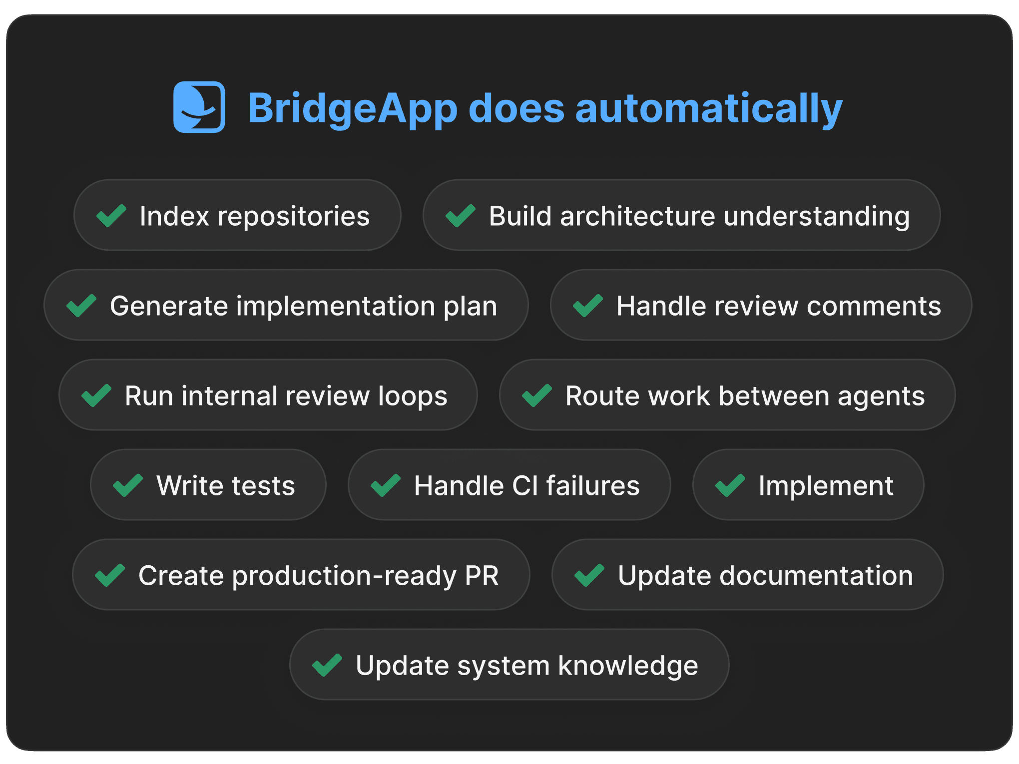 Tasks BridgeApp automates in the software delivery process
