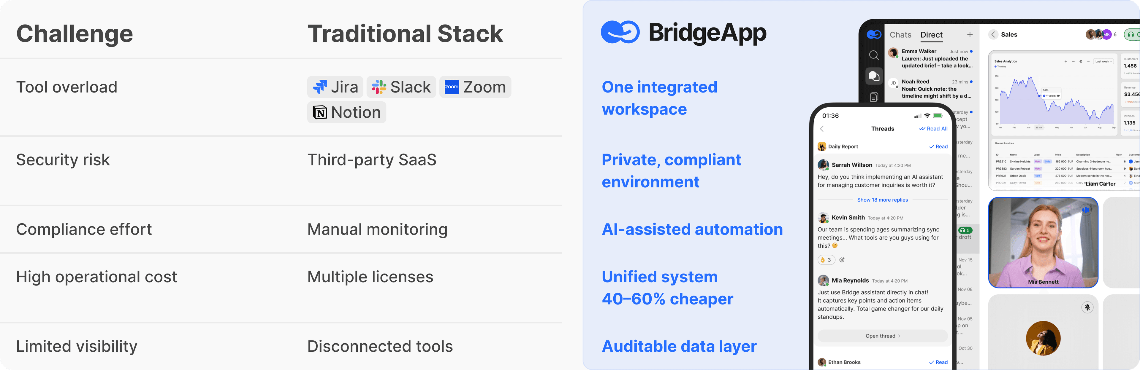 Why Choose Bridge